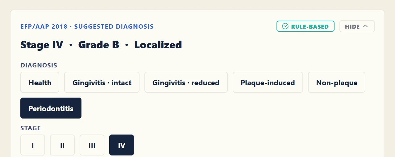 Suggested diagnosis card: Stage IV, Grade B, Localized, which the dentist confirms or changes.
